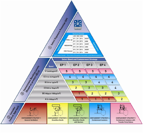 The Control Strategy Pyramid